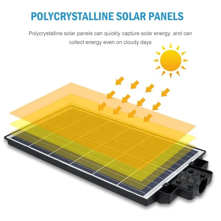 Lampă Solară LED HNY 800W cu Panou Fotovoltaic, Telecomandă, IP65, 6500K