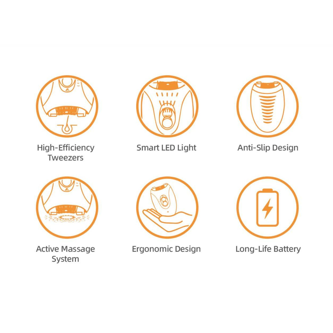 Epilator Electric pentru Femei HALEY HY-6501, 36 Pensete, 2 Trepte de Viteză, Lumină LED, Sistem de Masaj, Acumulator Reîncărcabil, Alb/Roz