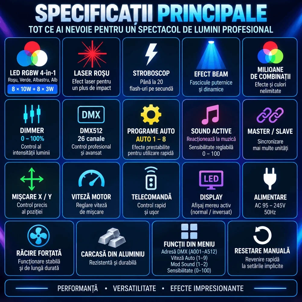 Moving Head Profesional RGBW cu Laser Roșu, Stroboscop, 8×10W + 8×3W LED, DMX512 26 Canale, Sound Active, Auto, Master/Slave și Telecomandă