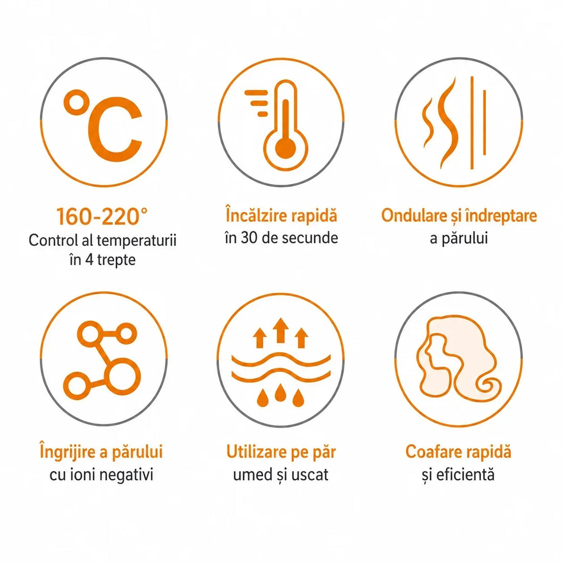 Perie Cu Aer Cald Haley HY-4028, 1200W, 3 Trepte De Temperatură, 2 Viteze, Protecție La Supraîncălzire
