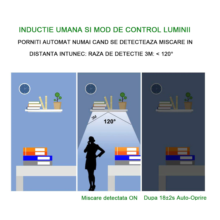 Set x5 Lampi LED, AT PERFORMANCE, cu senzor de miscare, Fara Fir, Reincarcare prin USB, Pentru Dressing, Dulap de Bucatarie, Baie, Hol, Scari, Portabila, 20 cm, Lumina Alba